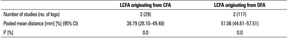 Table 6. Prevalence of the various origins of the LCFA according to side 