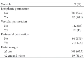 Table 3: Pathological parameters. Variable 