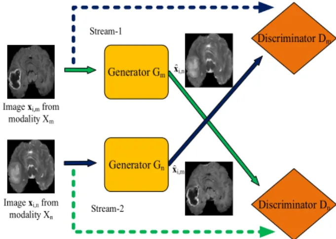 FIGURE 2. Example of the pairwise GAN model.