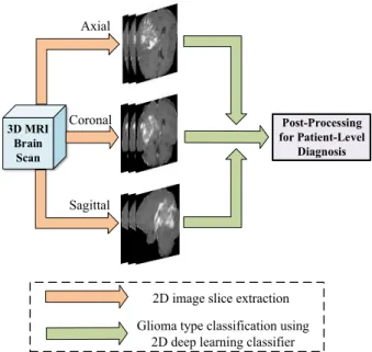 FIGURE 4. Illustration on post-processing for patient-level diagnosis.