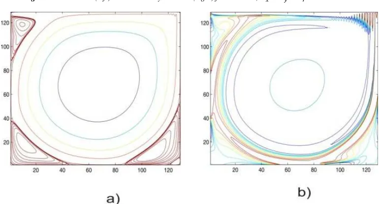 Figure 2. Streamlines (left) and isovorticity contours (right) for Re=7500, ℎ! = ℎ� = 1/128 and t=100