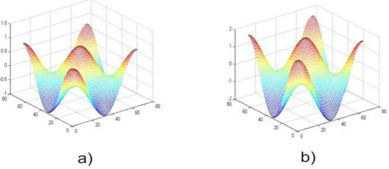 Figure 8. Stream function and vorticity for Re=7500 and t=10. 
