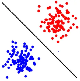 Figure 5: Linear Classifier 