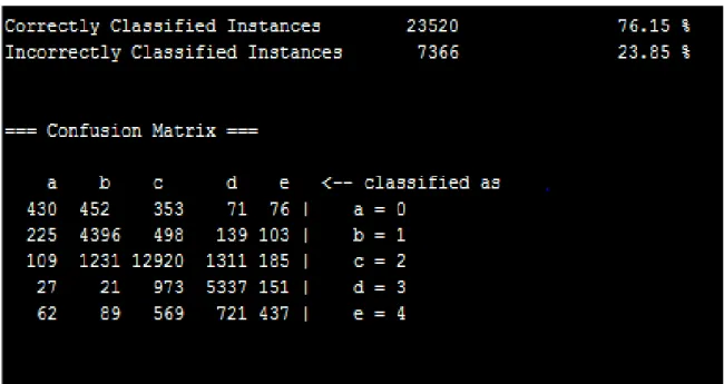 Figure 6: Confusion Matrix  Result Table: 