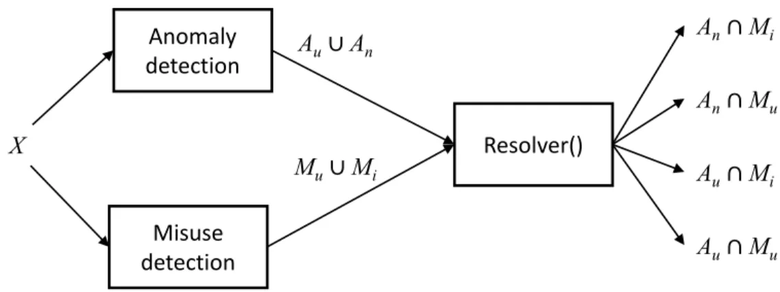 Figure 2.6. Parallel Detection System Workflow [16]