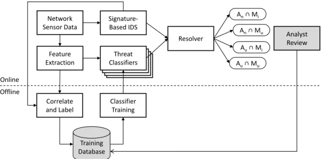 Figure 3.1. Proposed System Architecture