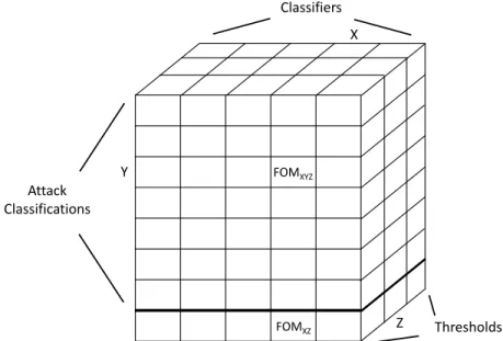 Figure 3.13. Calculating FOM with Classifier Thresholds
