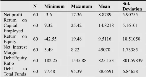 Table 1: Summary of Descriptive Statistics 