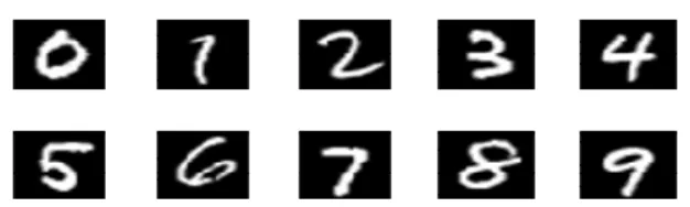 Figure 1: Example of digit images from the MNIST dataset 