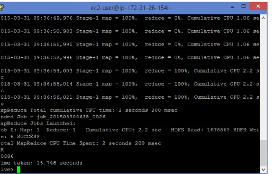 Fig 9.1: Execution result of SGD Classifier 