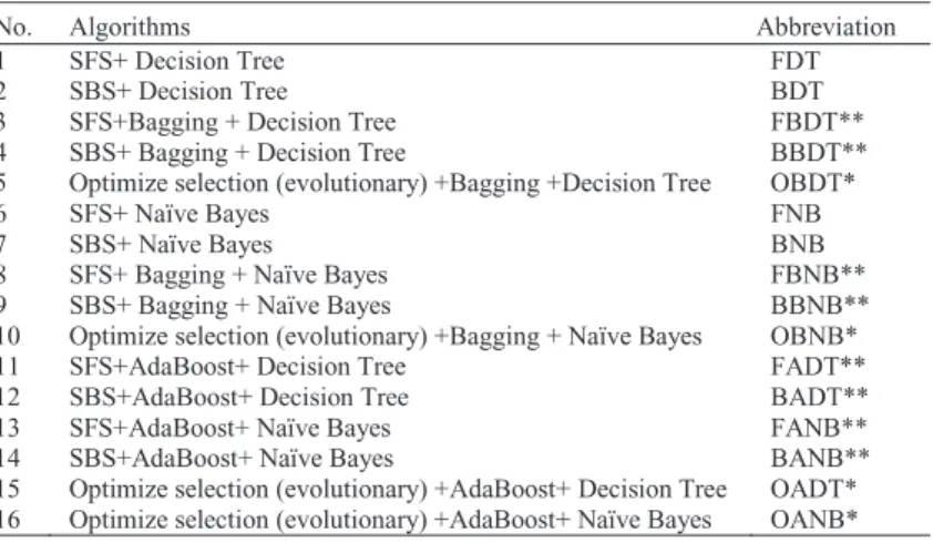 Table 1 Search algorithms used in this study and their abbreviations 