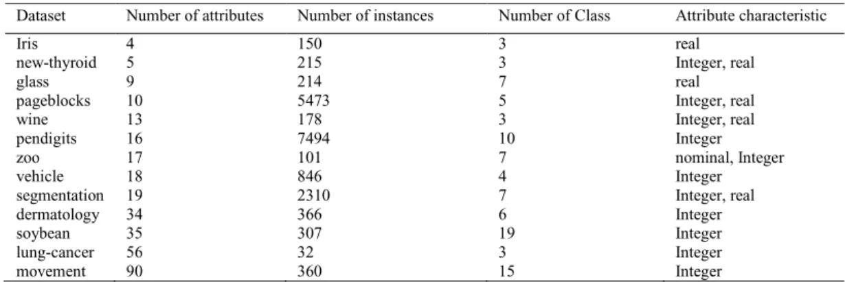 Table 2 Dataset description using in this study 