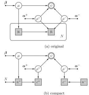 Table 1: The classification results from one binary classifier. y i y ˆ i + µ 1 ρ + 0 1 − ρ + − 1 − µ 1 ρ − 0 1 − ρ −