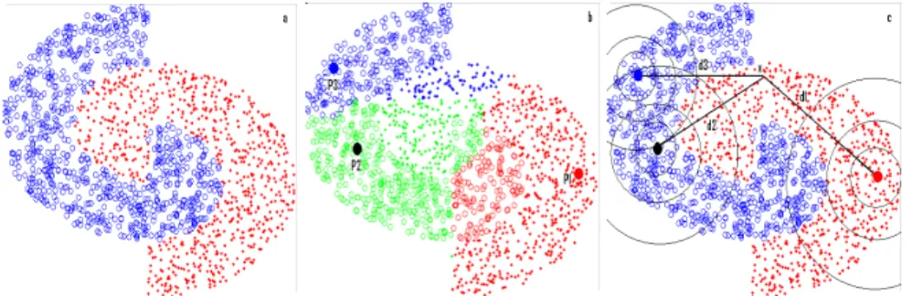 Figure 3.3: a) original problem, b) disjoint partitioning c) overlapping partitioning.