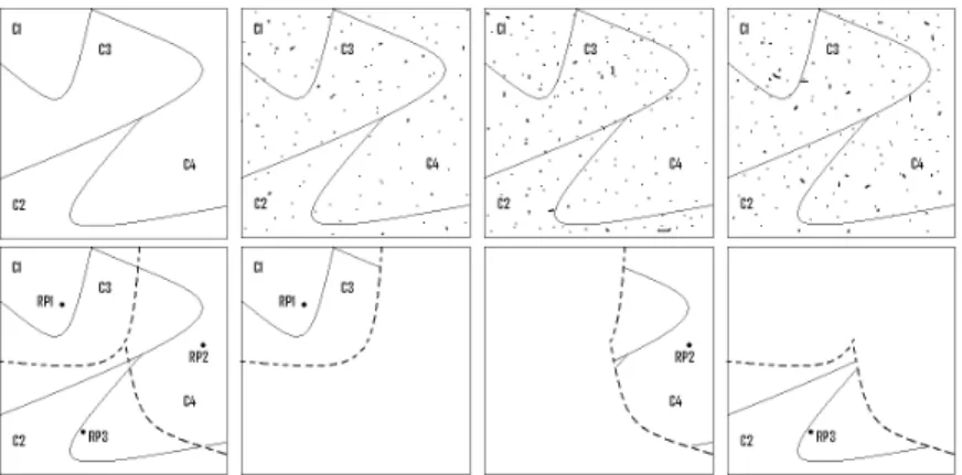 Figure 3.5: Input space partitioning performed by the HME (top) and the HMRPE (bottom)