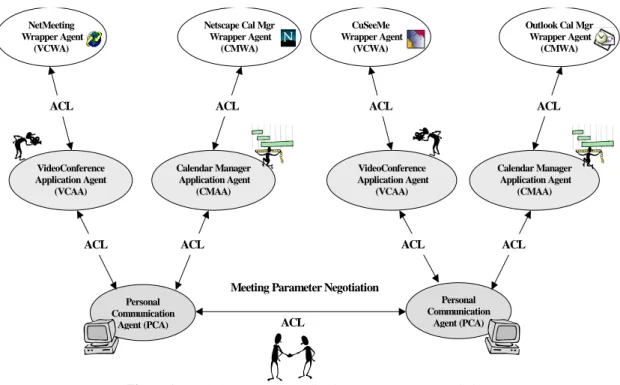 Figure 1: FACTS VPN agent application, stage 1, user negotiation 