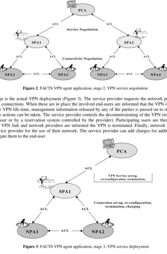 Figure 2: FACTS VPN agent application, stage 2, VPN service negotiation 