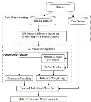 Figure 1. Experimental framework