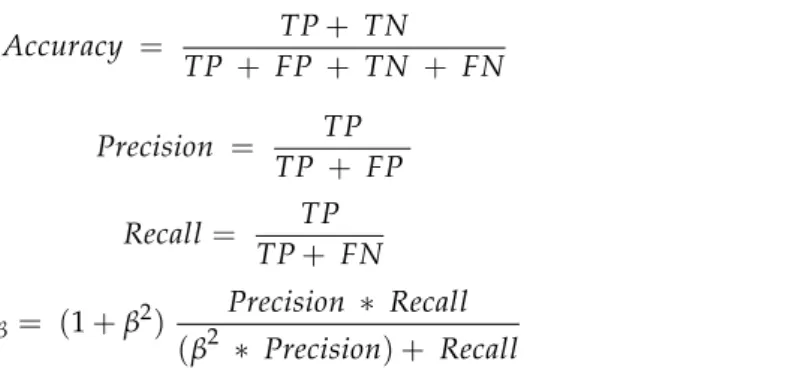 Table 1. Computational times for the classification algorithms.