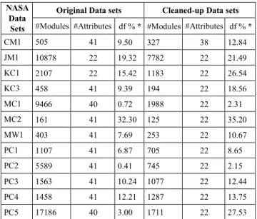 TABLE 2. List of the 22 performance evaluation measures exploited in the study.