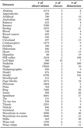 Table 1: Datasets used in the experimental studies