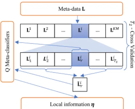 Figure 1: Module to compute the local information