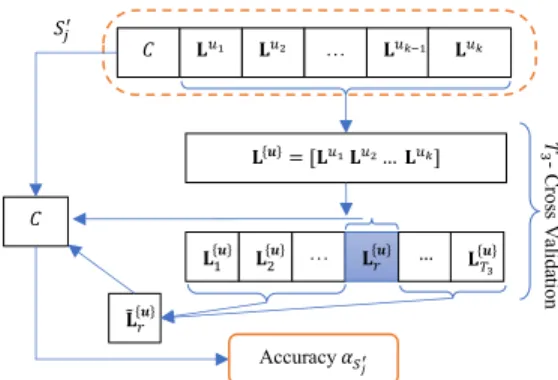 Figure 2: Module to compute the evaluation criterion of a configuration