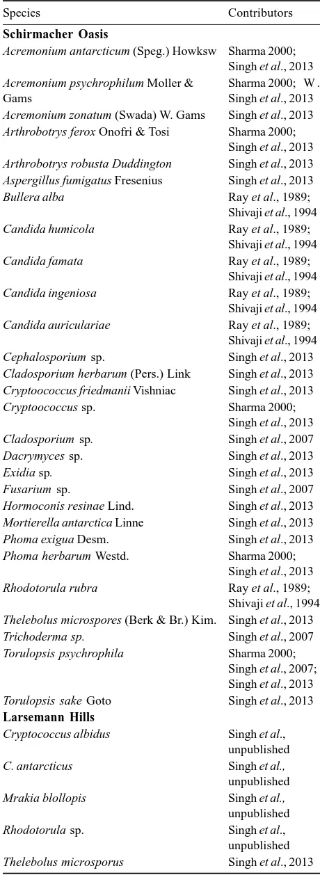 Table 5: Fungal flora of Schirmacher Oasis & LarsemannHills, Antarctica