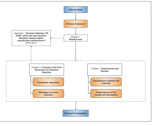 Figure 0.2 Thesis plan