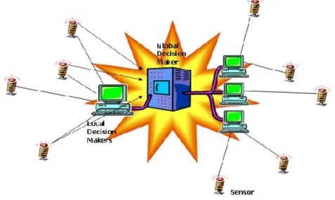 Figure 1-1: Illustrated Traditional Centralised Computing Solution (Varshney &amp; Mo- Mo-han, 2005)