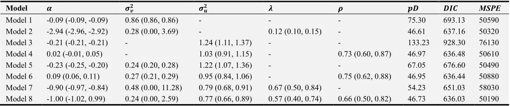 Table 2. Model comparison in mapping HIV in Kenya. 