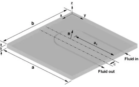 Fig. 1: Schematic of the flow in a channel embedded in aplate