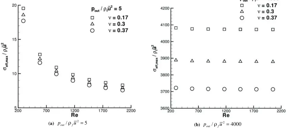 Table  2: Values of the parameters for a  case when heatingof the fluid is considered
