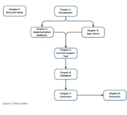 Figure 5: Thesis outline 