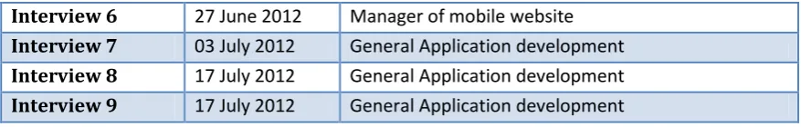 Table 3: Interview participants list 