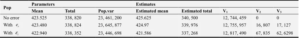 Table 4. Population Parameters and Their Estimates for e(0,1)r∼N and ε(0.6,1.5 .)i∼N−