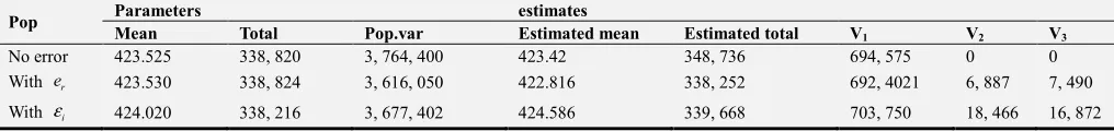 Table 6. Population Parameters and Their Estimates for e(0,1)r∼N and ε(0.6,1.5 .)i∼N−