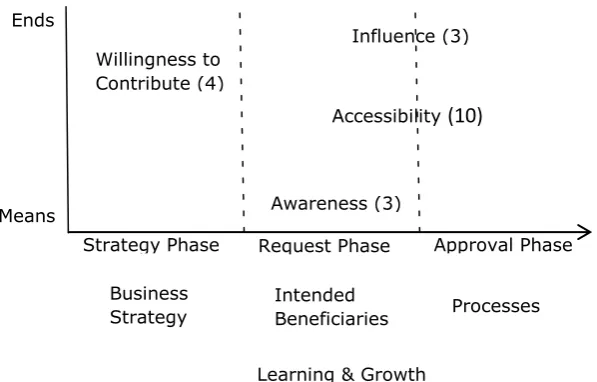 Figure 6. Classification of criteria for demand-drivenness.   