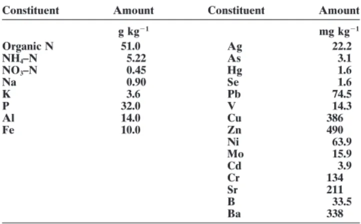 Table 2. Nutrient and trace mental composition (dry weight basis)Table 1. Seeded grasses, species cover, and total canopy cover at