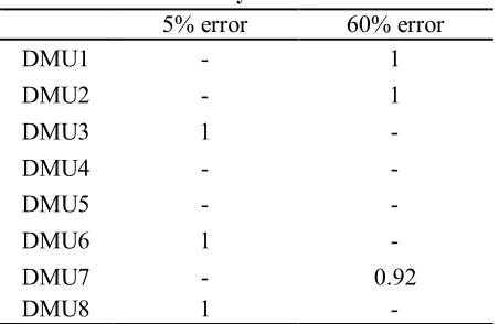 Table 2. Computationally results of model (14) 