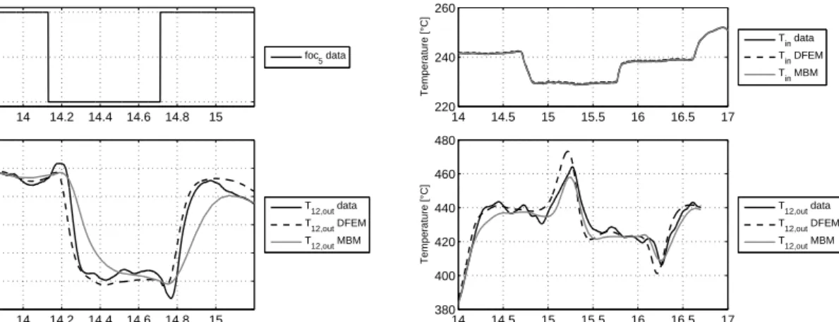 Fig. 6. De-/re-focusing of collector 5 with DFEM and MBM  compared to data of July 26, 2013
