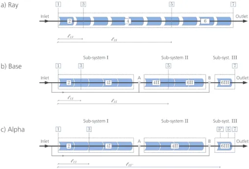 Fig. 1. Boundaries (1,3,5,7) and control volumes (2,4,6) of the moving boundary models for a parabolic trough loop with two injectors (A, B)