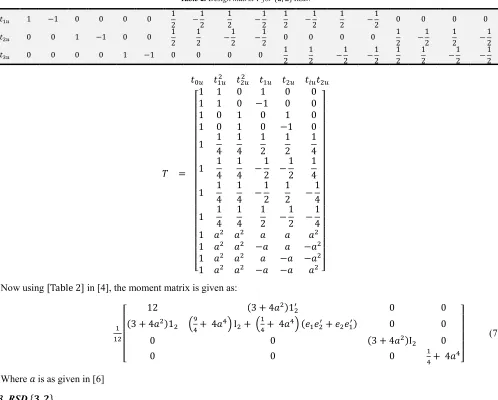 Table 2. Design matrix / for K2, 2N RSD. 