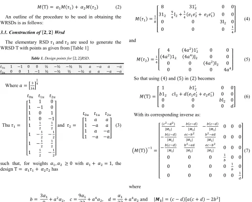 Table 1. Design points for )2, 2+RSD. 