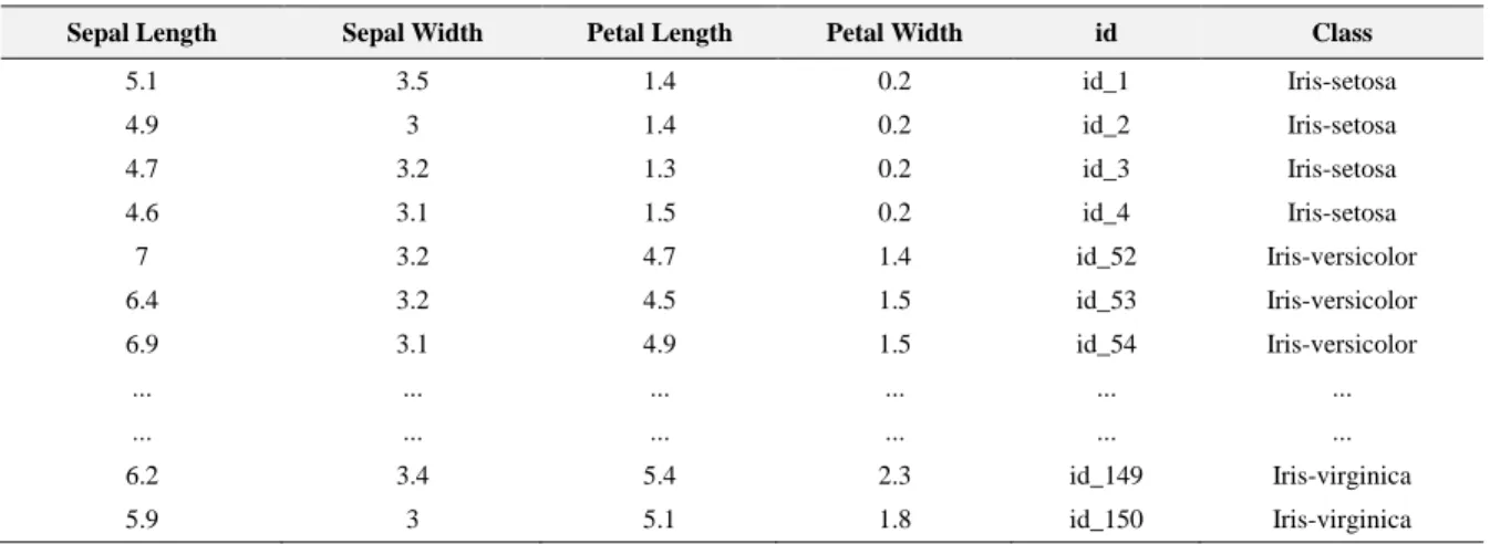 Table 2. Population of Each Chromosome 