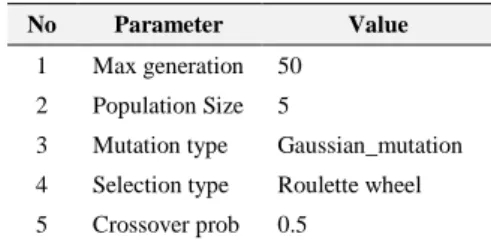 Fig 4. Validation Rate 
