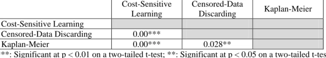 Table 2: Comparative Evaluation Results 