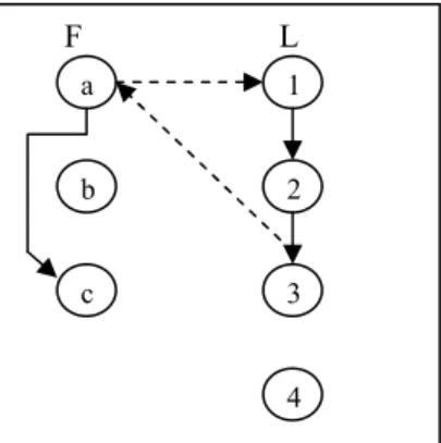 Figure 1: State Starvation                       Figure 2: State Aggregation