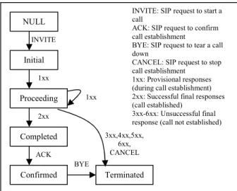 Figure 6 depicts this setup. 