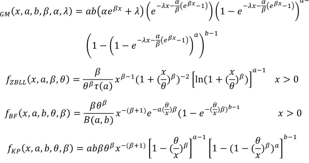 Table 1. Descriptive Statistics on Breaking stress of Carbon fibres. 